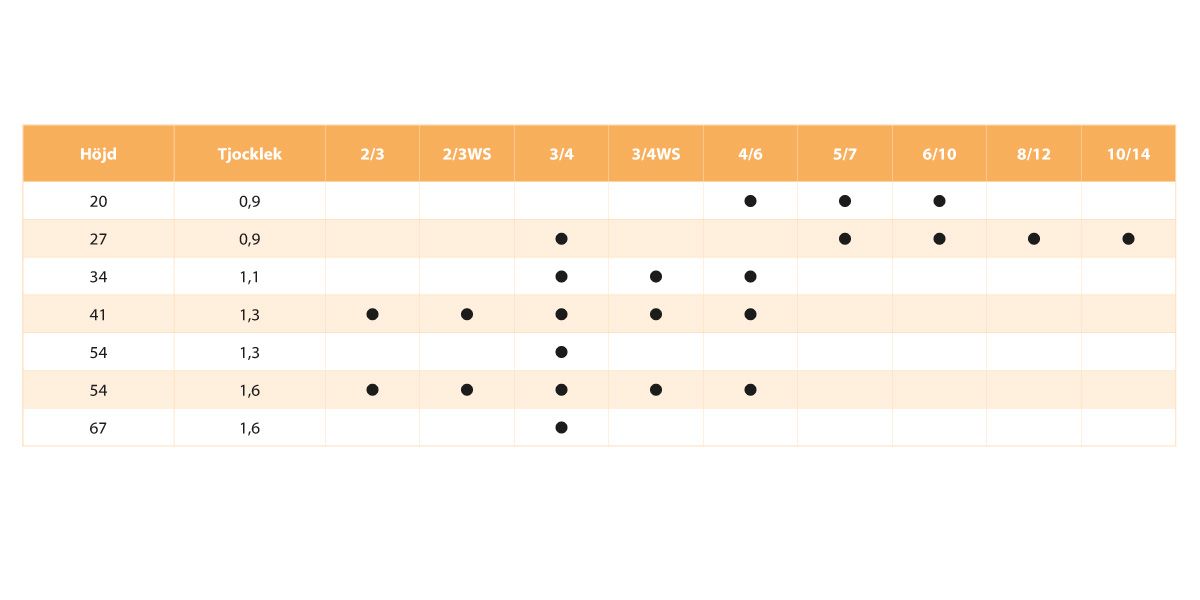PROTECTOR 2450x27x0,9 6/10