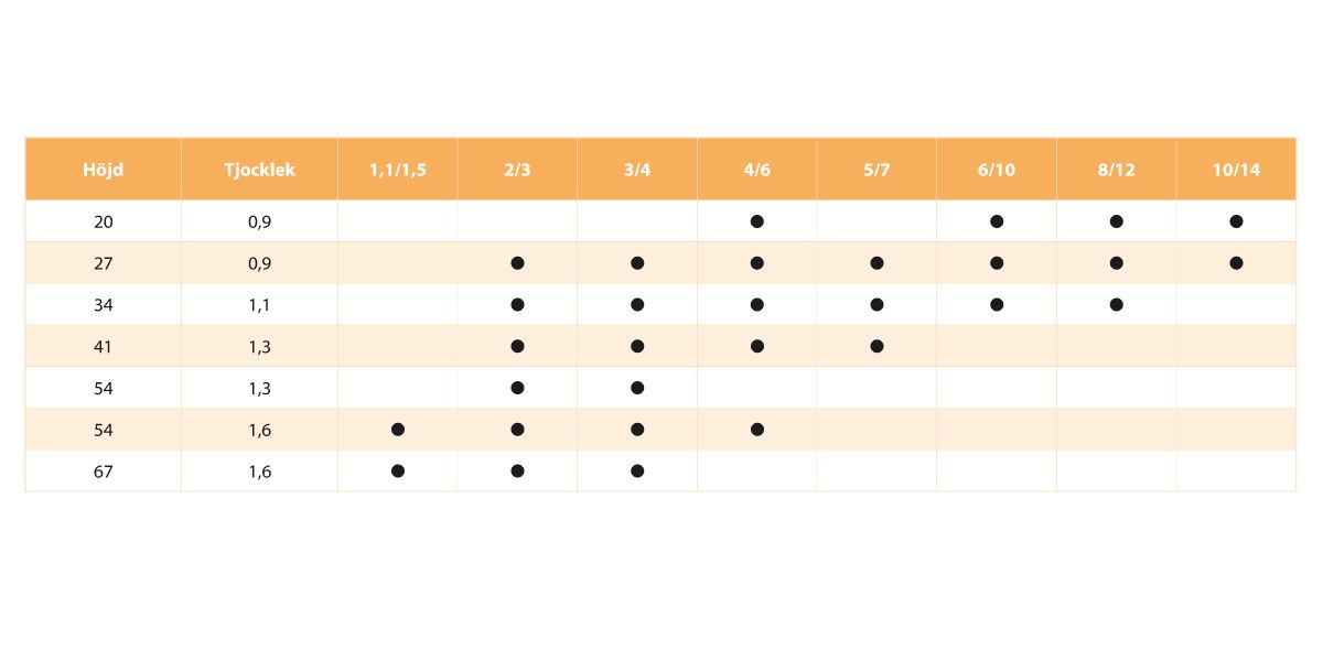 ECU SPEEDCUT 3180x27x0,9 4/6